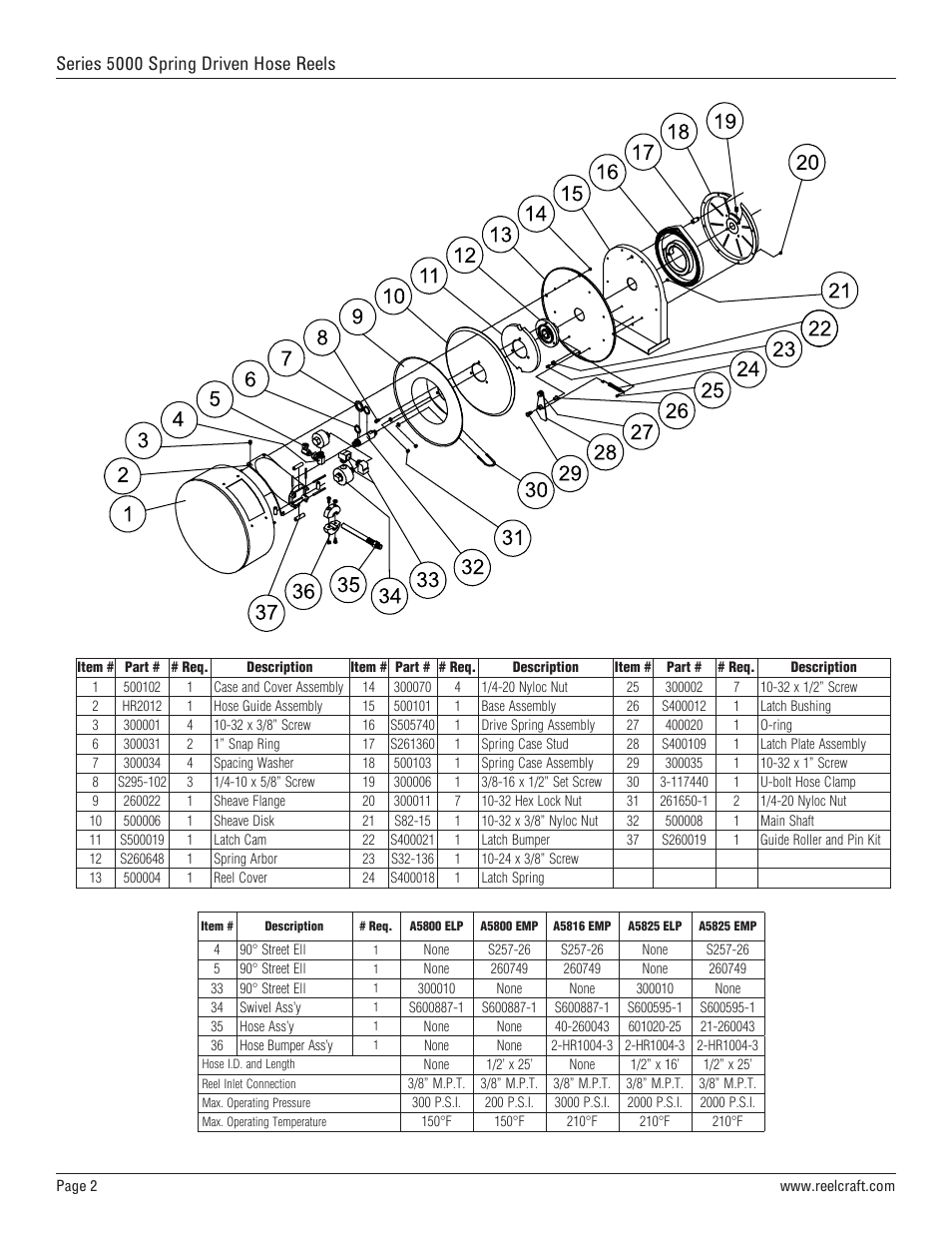 Series 5000 spring driven hose reels | Reelcraft Series 5000 Spring Driven Hose Reels (Low and Medium Pressure AxxxxELP, AxxxxEMP) User Manual | Page 2 / 2