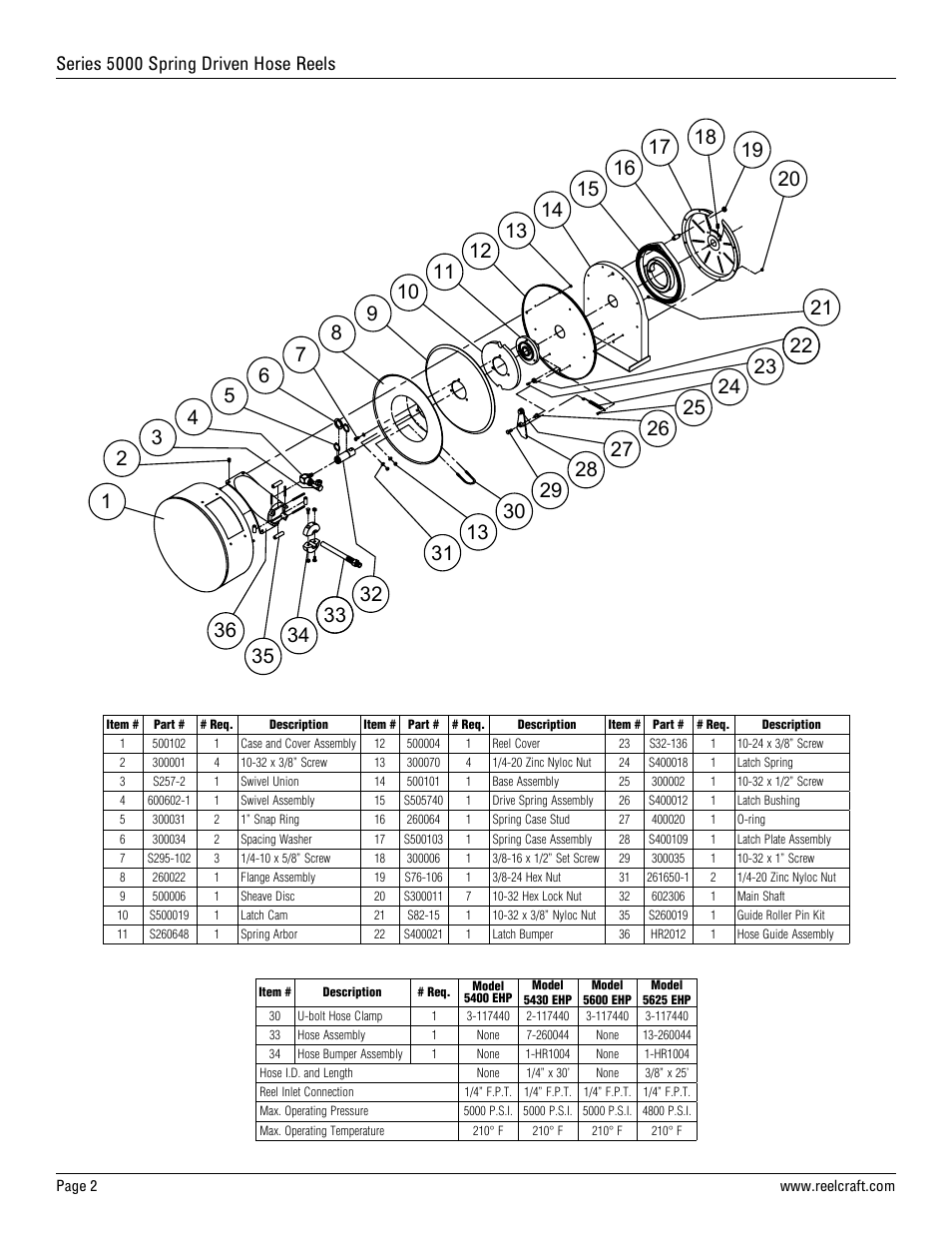 Series 5000 spring driven hose reels | Reelcraft Series 5000 Spring Driven Hose Reels (High Pressure xxxxEHP) User Manual | Page 2 / 2