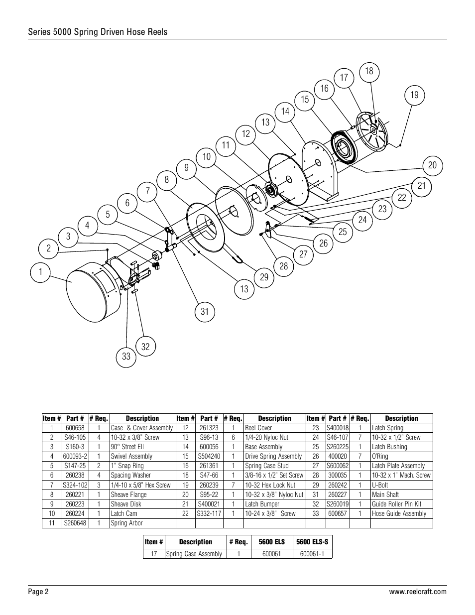 Reelcraft Series 5000 Spring Driven Hose Reels (Low Pressure xxxxELS) User Manual | Page 2 / 2