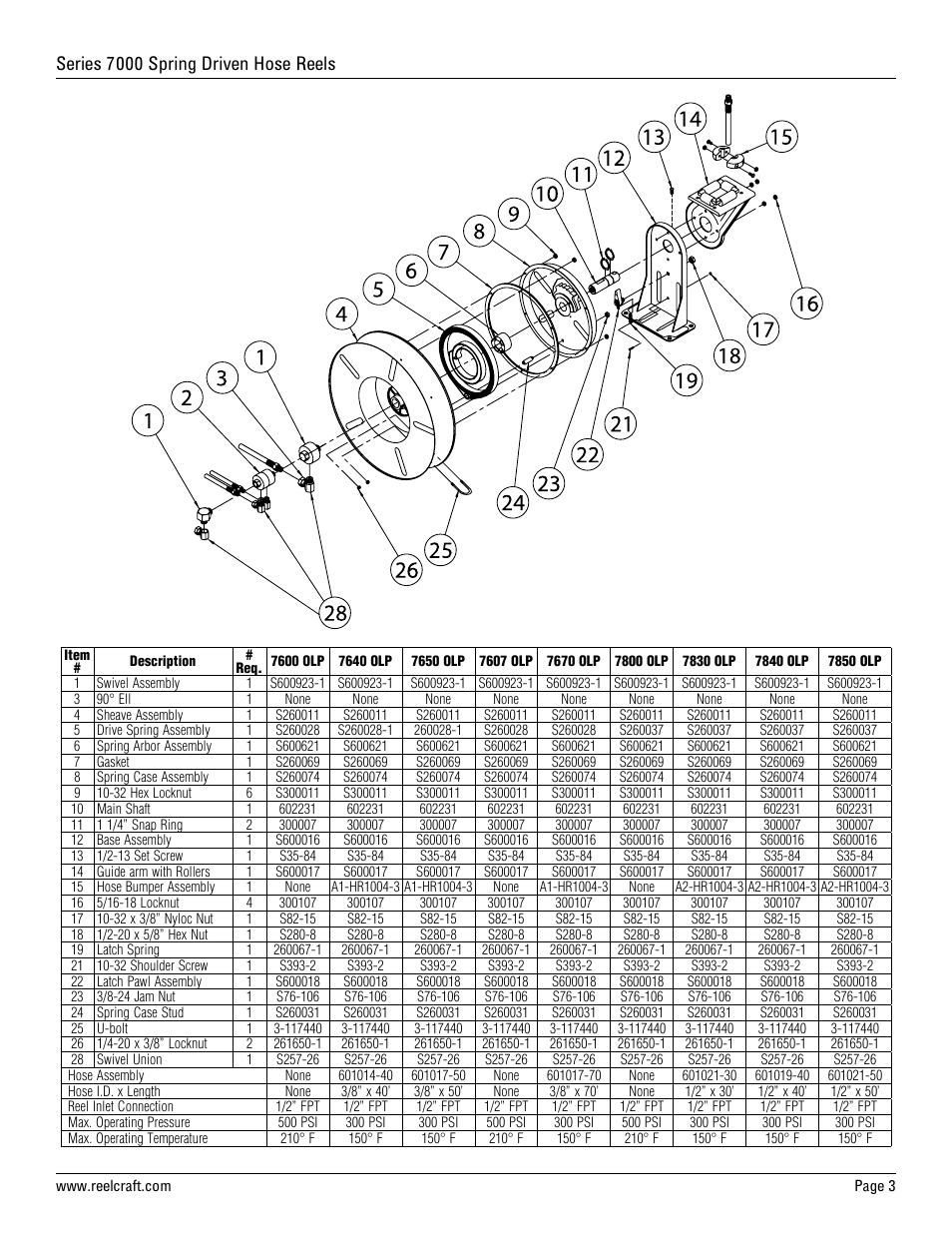Series 7000 spring driven hose reels | Reelcraft Series 7000 Spring Driven Hose Reels (Low, Medium and High Pressure xxxxOLP, xxxxOMP, xxxxOHP) User Manual | Page 3 / 12