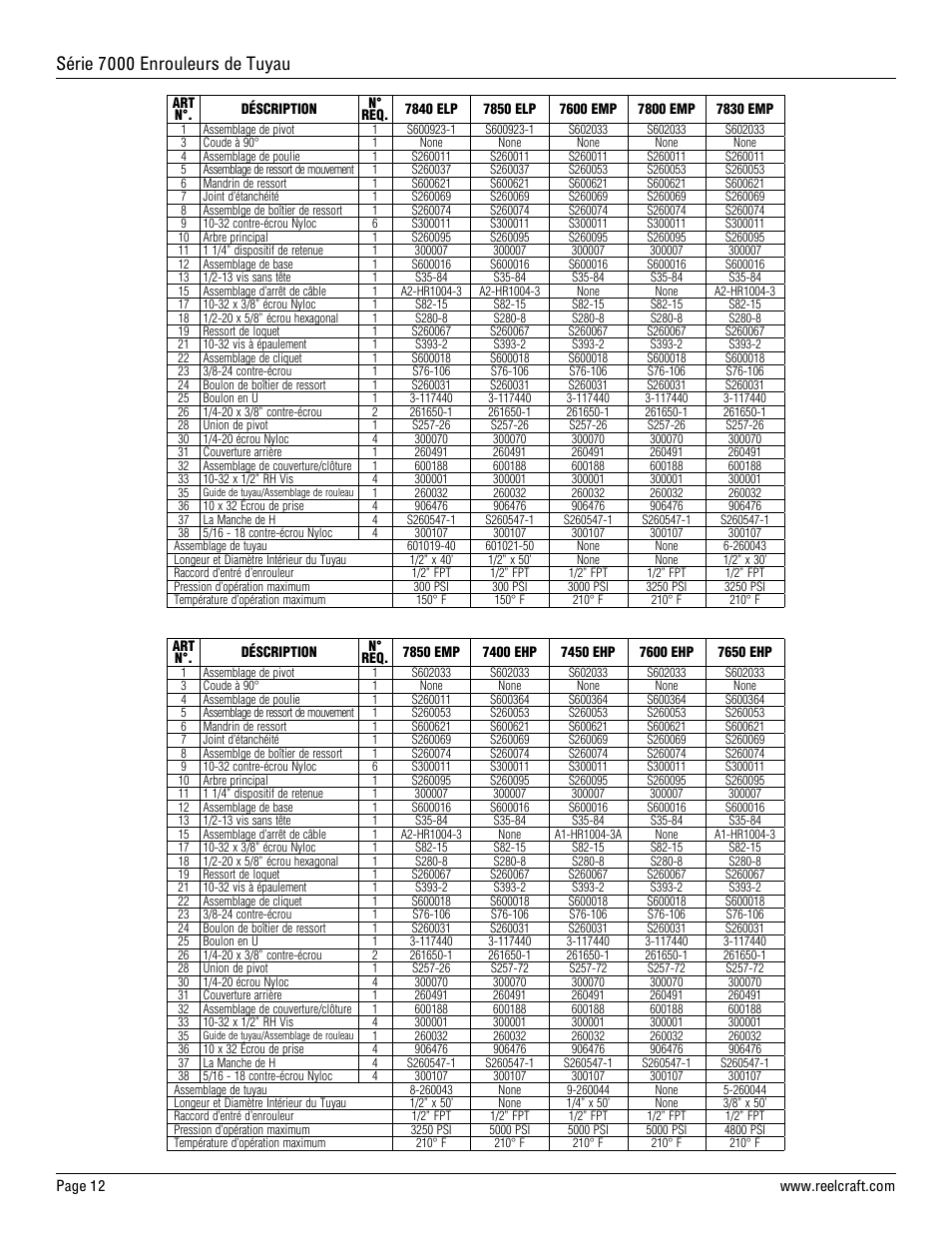 Série 7000 enrouleurs de tuyau | Reelcraft Series 7000 Spring Driven Hose Reels (Low, Medium and High Pressure xxxxELP, xxxxEMP) User Manual | Page 12 / 12
