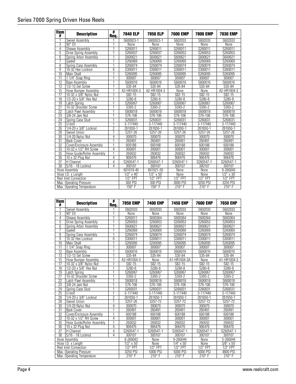 Series 7000 spring driven hose reels | Reelcraft Series 7000 Spring Driven Hose Reels (Low, Medium and High Pressure xxxxELP, xxxxEMP) User Manual | Page 4 / 12