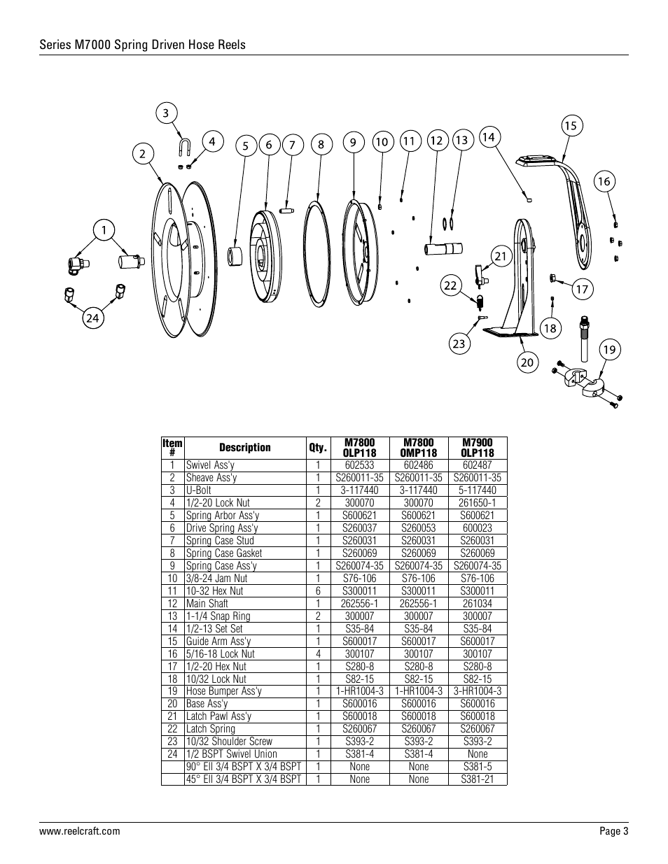 Reelcraft Series M7000 Spring Driven Hose Reels (Low and Medium Pressure MxxxxOLP118, MxxxxOMP118) User Manual | Page 3 / 3