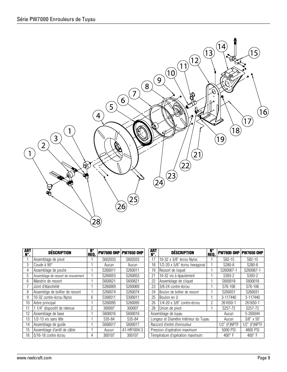 Série pw7000 enrouleurs de tuyau | Reelcraft Series PW7000 Spring Driven Hose Reels (High Pressure Wash PWxxxxOHP) User Manual | Page 9 / 9