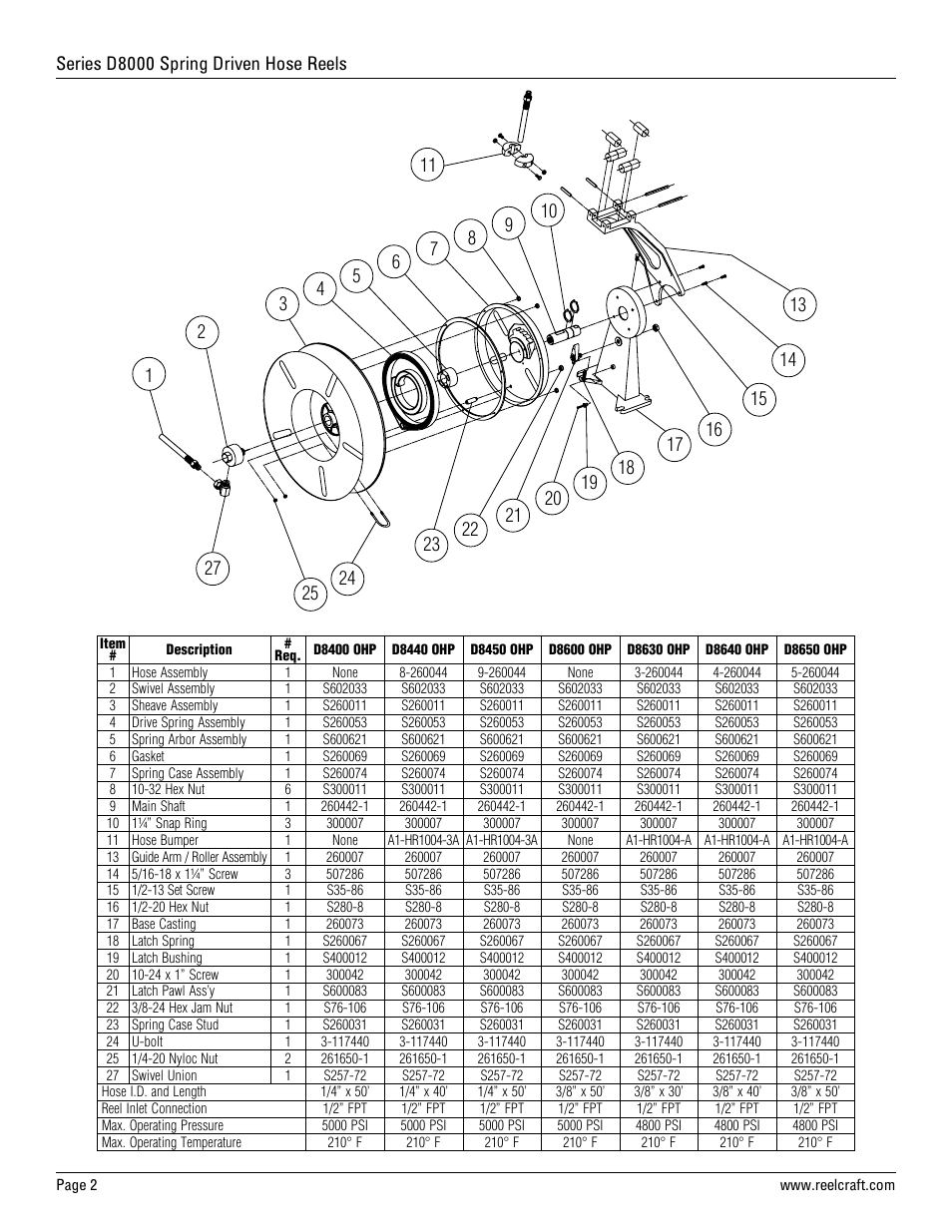 Series d8000 spring driven hose reels | Reelcraft Series D8000 Spring Driven Hose Reels (High Pressure DxxxxOHP) User Manual | Page 2 / 2