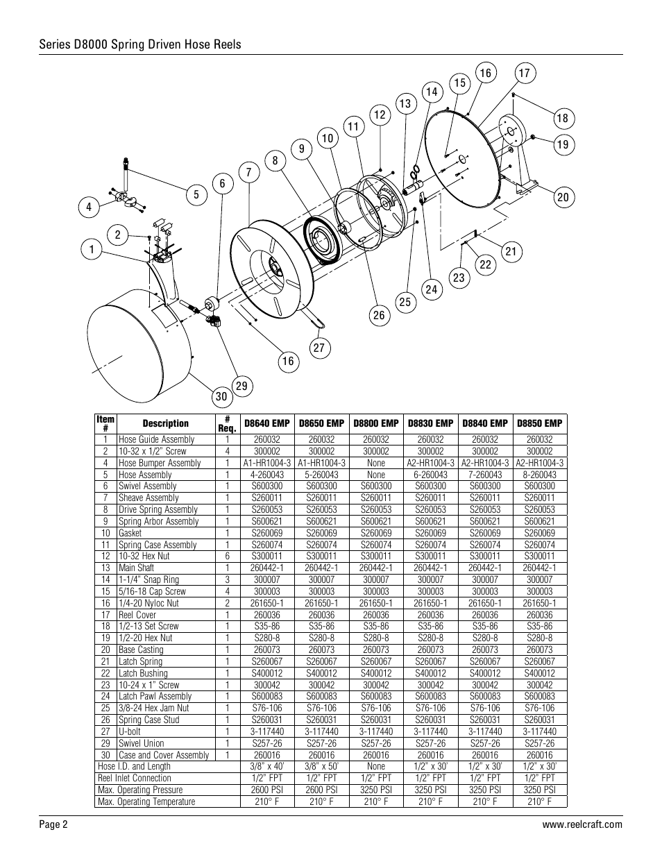 Series d8000 spring driven hose reels | Reelcraft Series D8000 Spring Driven Hose Reels (Enclosed Medium Pressure DxxxxEMP) User Manual | Page 2 / 2
