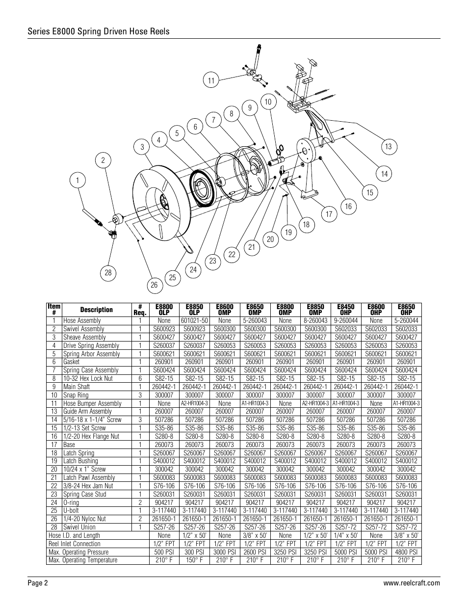 Series e8000 spring driven hose reels | Reelcraft Series E8000 Spring Driven Hose Reels (Low, Medium and High Pressure ExxxxOLP, ExxxxOMP, ExxxxOHP) User Manual | Page 2 / 2