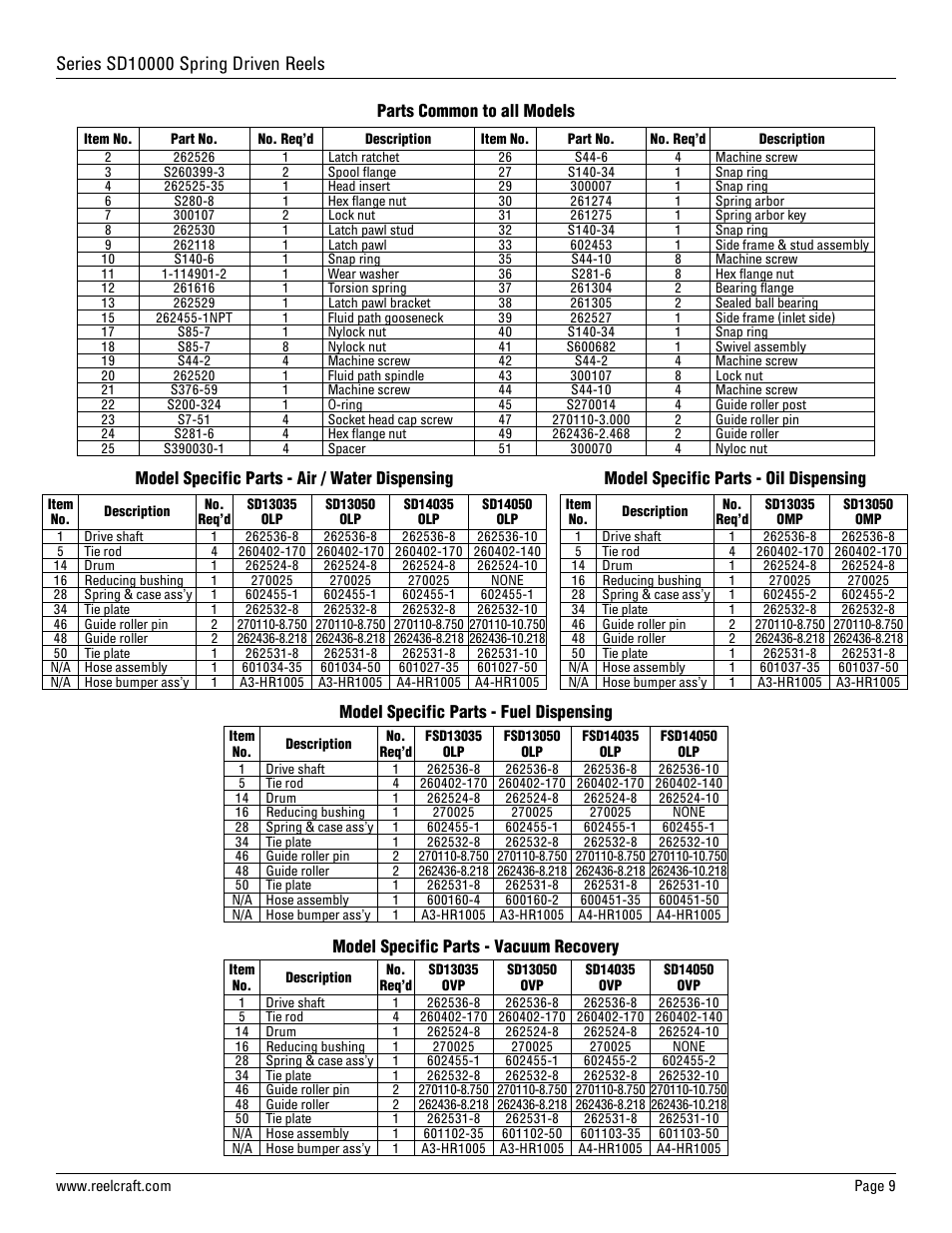 Reelcraft Series SD10000 Spring Driven Reels User Manual | Page 9 / 9