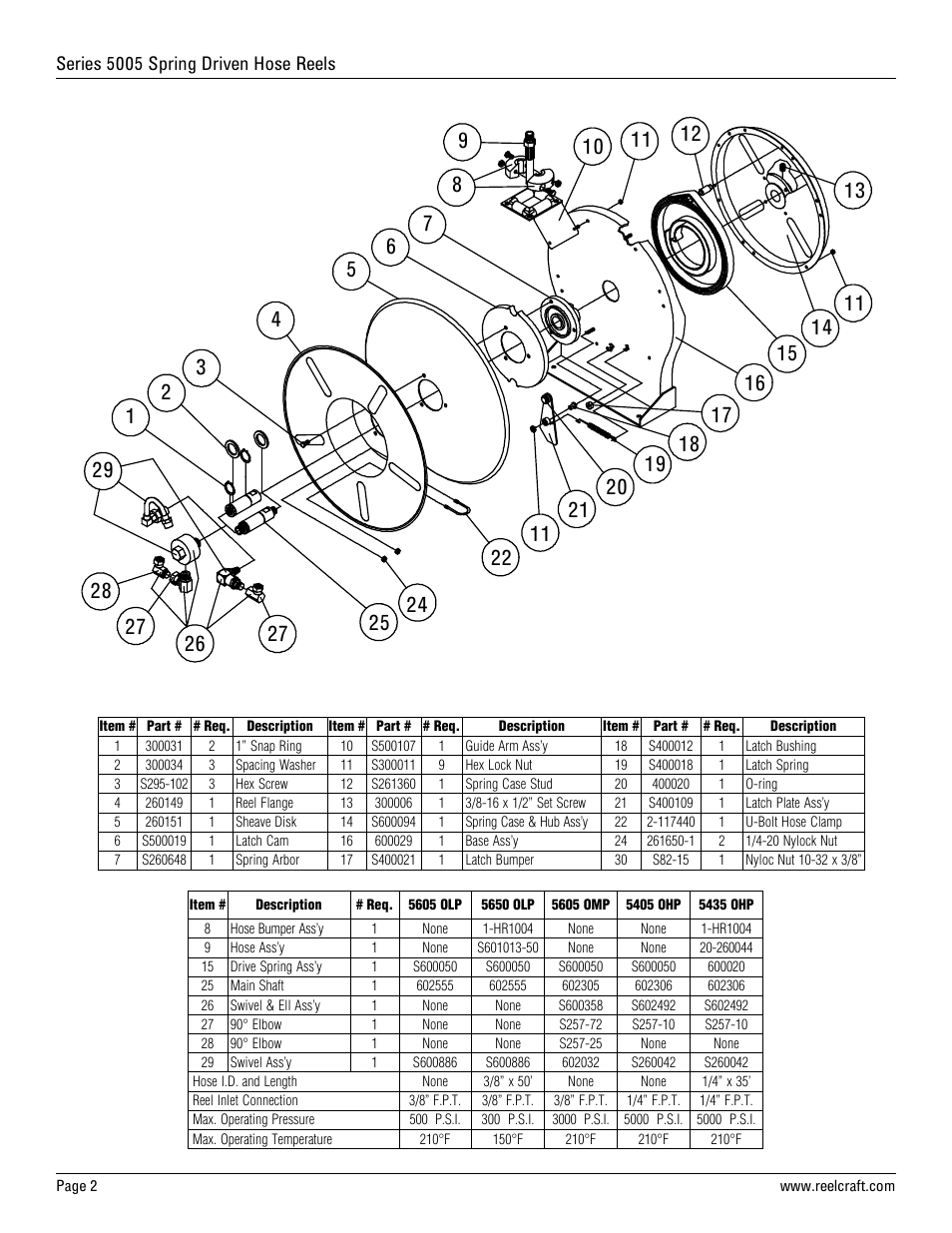 Reelcraft Series 5005 Spring Driven Hose Reels (Low, Medium and High Pressure xxxxOLP, xxxxOMP, xxxxOHP) User Manual | Page 2 / 6