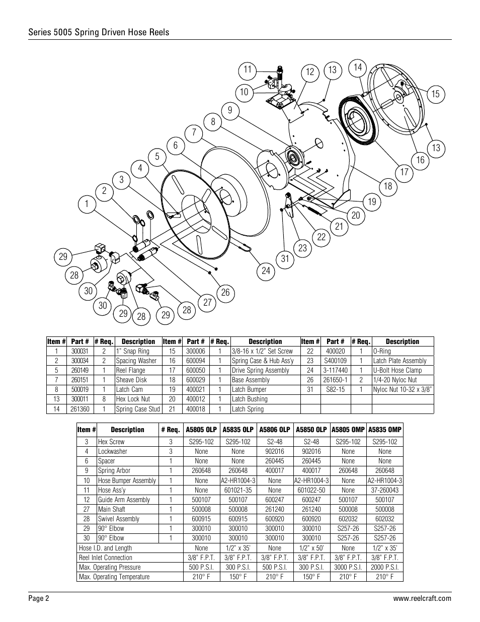 Reelcraft Series 5005 Spring Driven Hose Reels (Low and Medium Pressure xxxxOLP, xxxxOMP) User Manual | Page 2 / 6