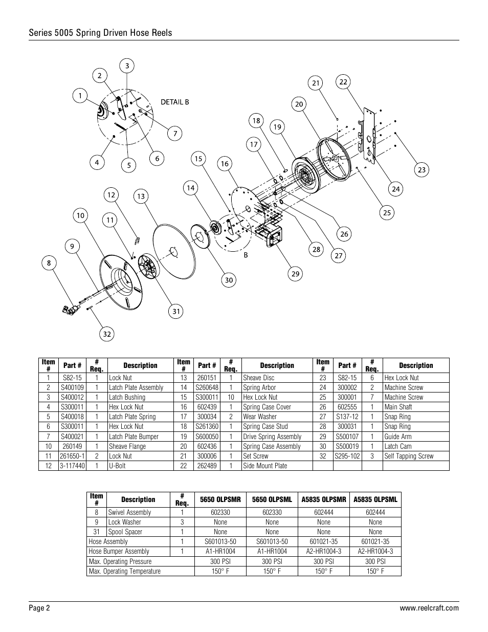 Series 5005 spring driven hose reels | Reelcraft Series 5005 Spring Driven Hose Reels (Side Mount xxxxOLPSMx) User Manual | Page 2 / 2