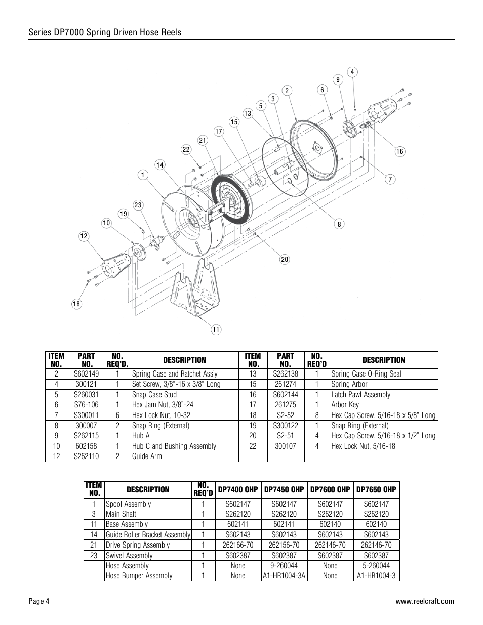 Reelcraft Series DP7000 Spring Driven Hose Reels (High Pressure DPxxxxOHP) User Manual | Page 4 / 4