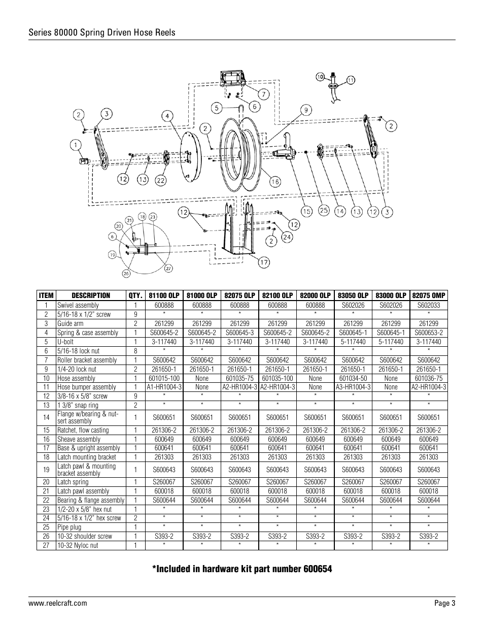 Reelcraft Series 80000 Spring Driven Hose Reels (xxxxxOLP, xxxxxOMP, xxxxxOHP, FxxxxxOLP User Manual | Page 3 / 12