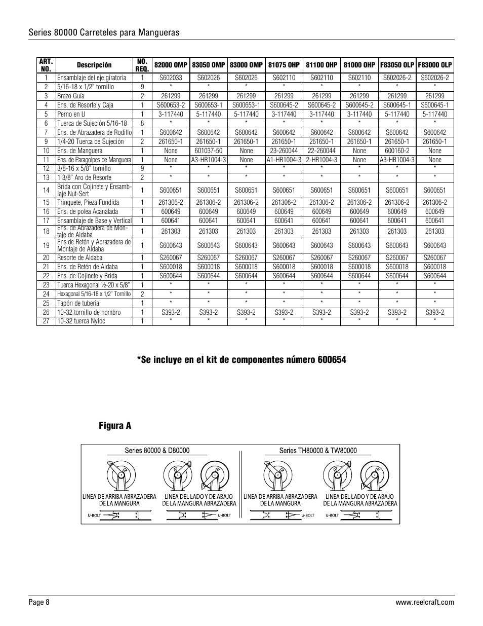 Reelcraft Series 80000 Spring Driven Hose Reels (xxxxxOLP, xxxxxOMP, xxxxxOHP, FxxxxxOLP User Manual | Page 8 / 12