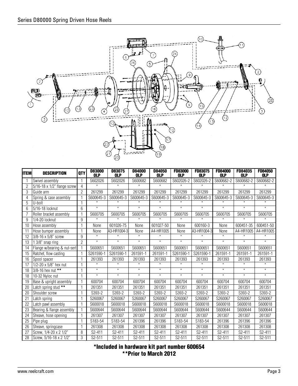 Reelcraft Series D80000 Spring Driven Hose Reels (Low Pressure DxxxxxOLP, FDxxxxxOLP) User Manual | Page 3 / 9