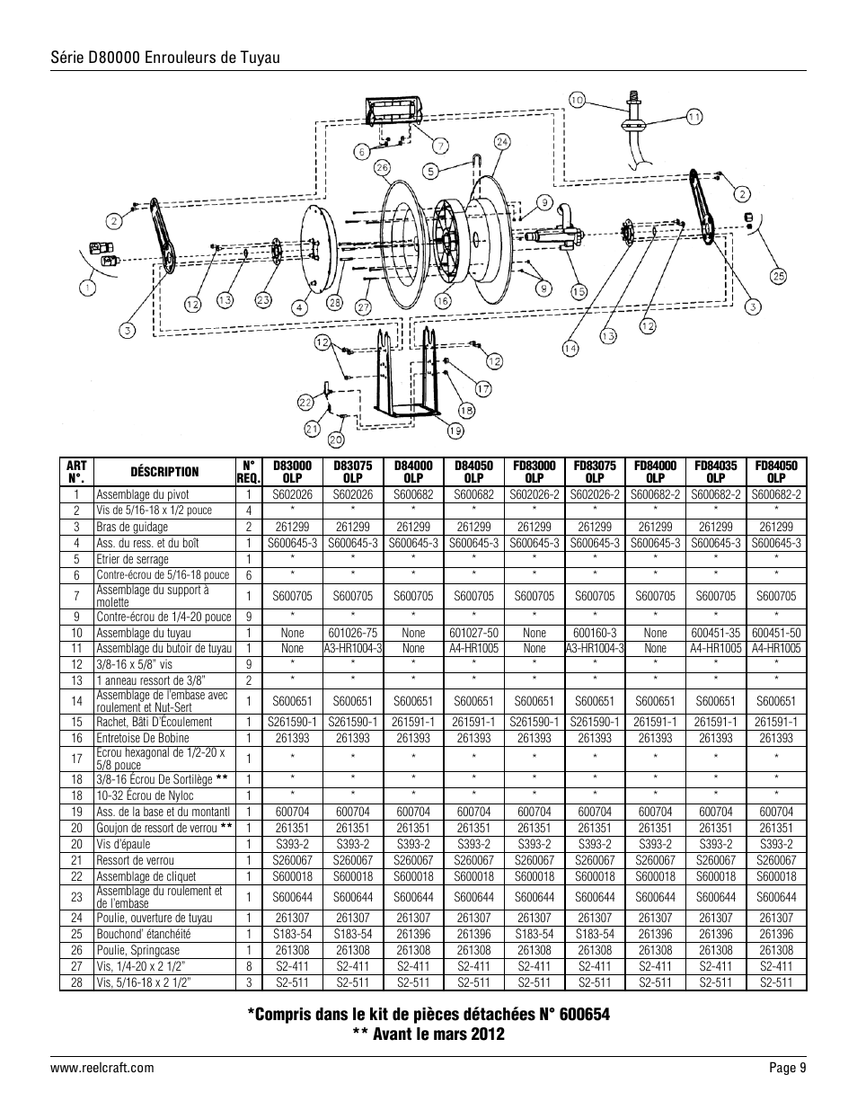 Reelcraft Series D80000 Spring Driven Hose Reels (Low Pressure DxxxxxOLP, FDxxxxxOLP) User Manual | Page 9 / 9