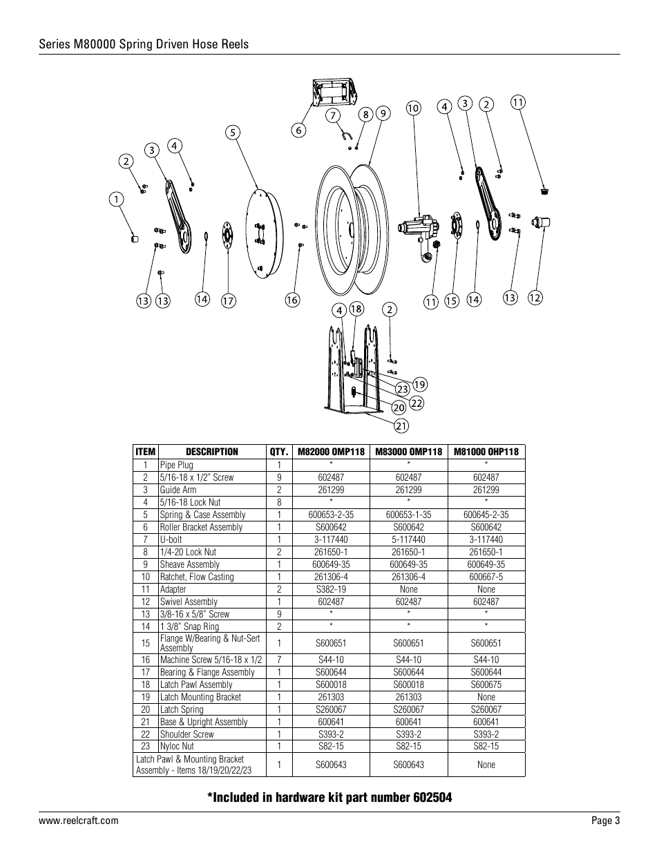 Reelcraft Series M80000 Spring Driven Hose Reels (MxxxxxOMP118, MxxxxxOHP118) User Manual | Page 3 / 3