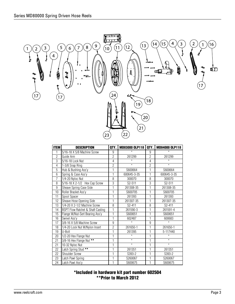 Reelcraft Series MD80000 Spring Driven Hose Reels (MDxxxxxOLP118) User Manual | Page 3 / 3
