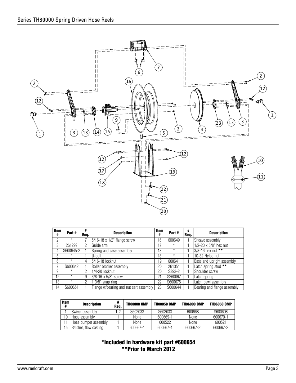 Reelcraft Series TH80000 Spring Driven Hose Reels (THxxxxxOMP) User Manual | Page 3 / 9