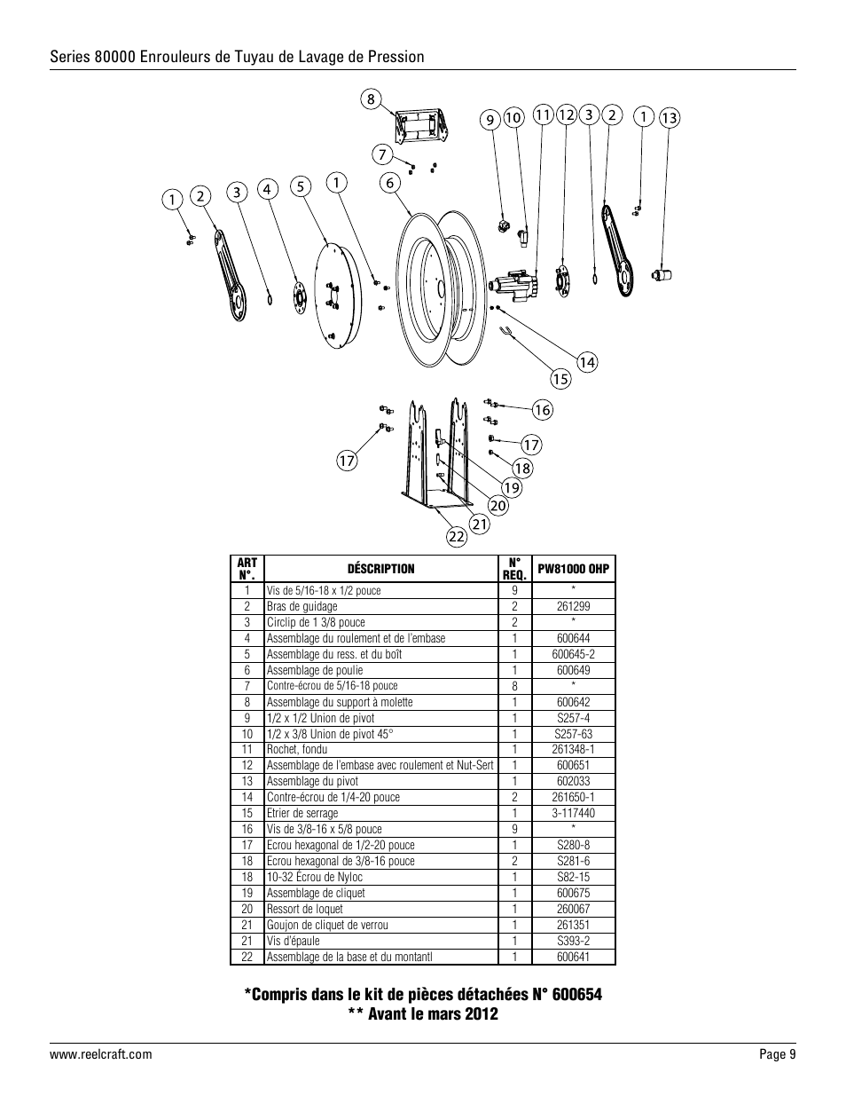 Reelcraft Series 80000 Pressure Wash Hose Reel (High Pressure PWxxxxxOHP) User Manual | Page 9 / 9