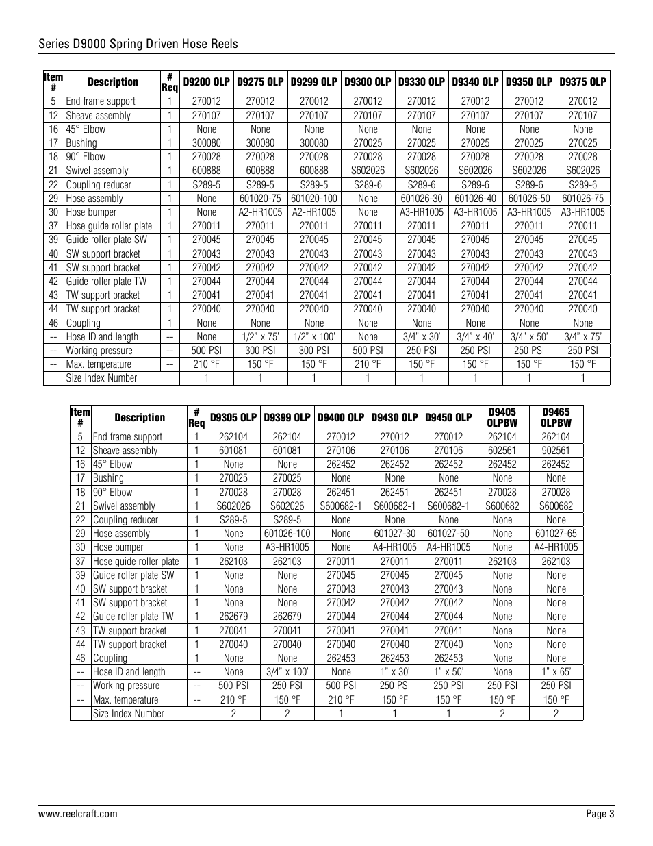 Reelcraft Series D9000 Spring Driven Hose Reels (Low Pressure DxxxxOLP, DxxxxOLPBW) User Manual | Page 3 / 9