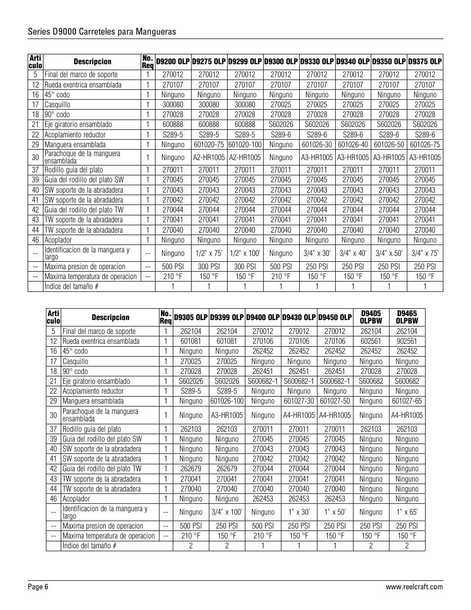 Reelcraft Series D9000 Spring Driven Hose Reels (Low Pressure DxxxxOLP, DxxxxOLPBW) User Manual | Page 6 / 9