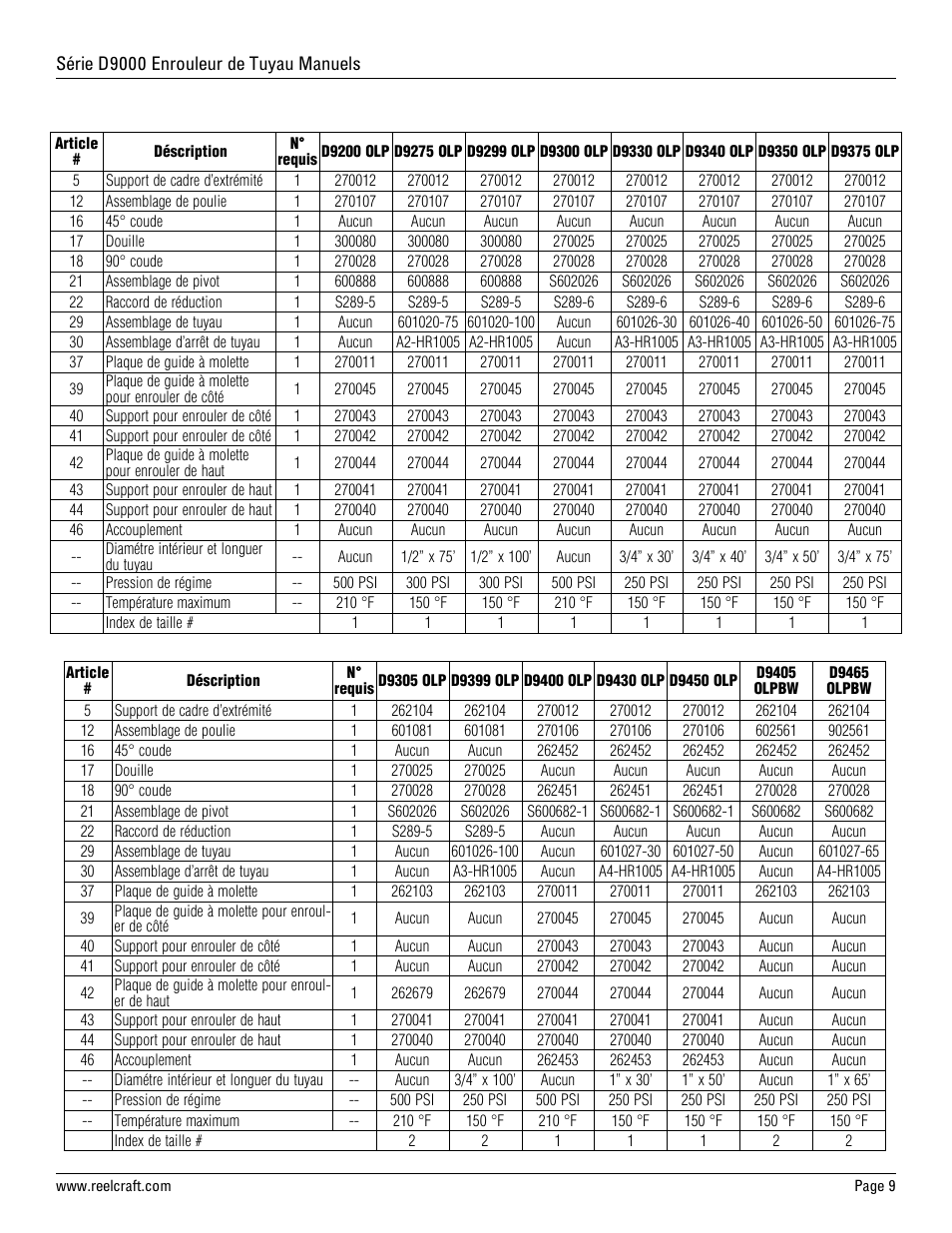 Reelcraft Series D9000 Spring Driven Hose Reels (Low Pressure DxxxxOLP, DxxxxOLPBW) User Manual | Page 9 / 9