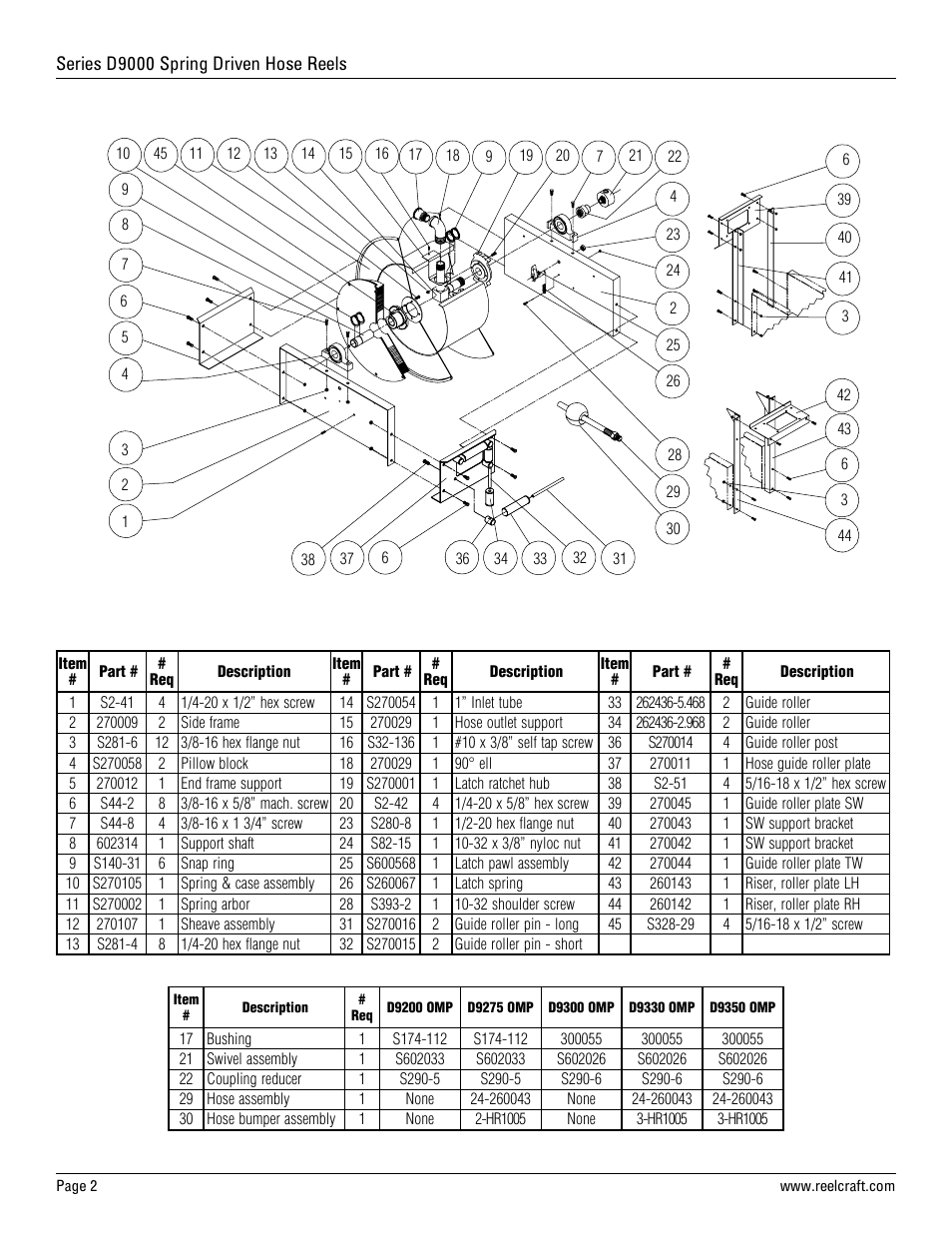 Reelcraft Series D9000 Spring Driven Hose Reels (Medium Pressure DxxxxOMP) User Manual | Page 2 / 2