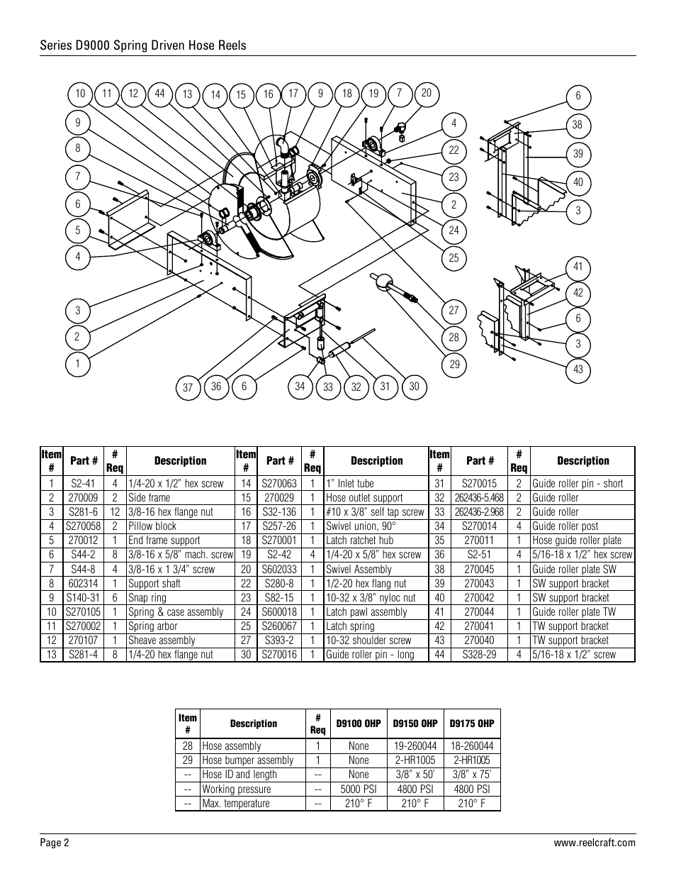 Reelcraft Series D9000 Spring Driven Hose Reels (High Pressure DxxxxOHP) User Manual | Page 2 / 2
