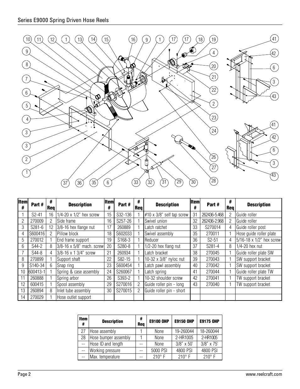 Reelcraft Series E9000 Spring Driven Hose Reels (High Pressure ExxxxOHP) User Manual | Page 2 / 2