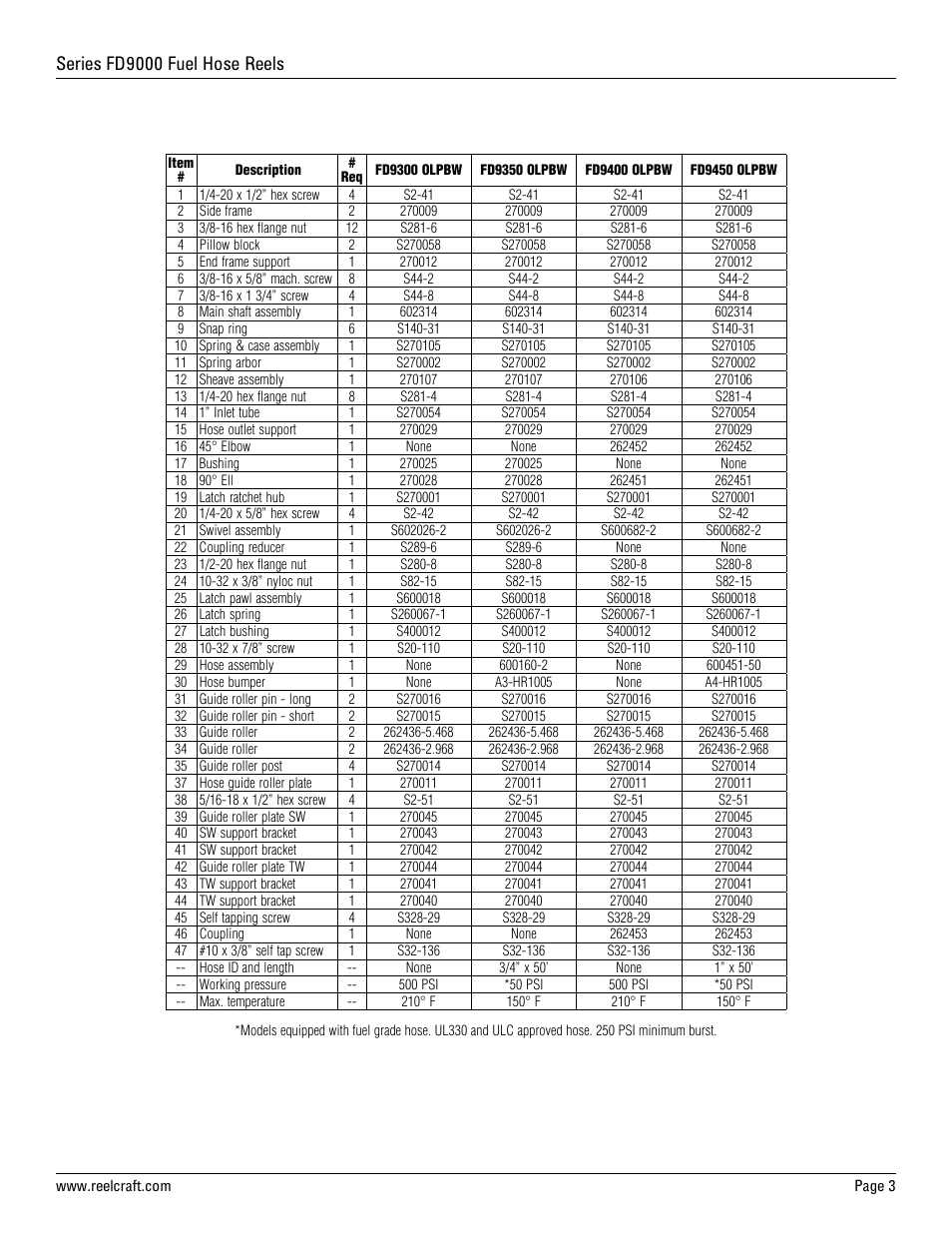 Series fd9000 fuel hose reels | Reelcraft Series FD9000 Fuel Hose Reels (Low Pressure FDxxxxOLP) User Manual | Page 3 / 3