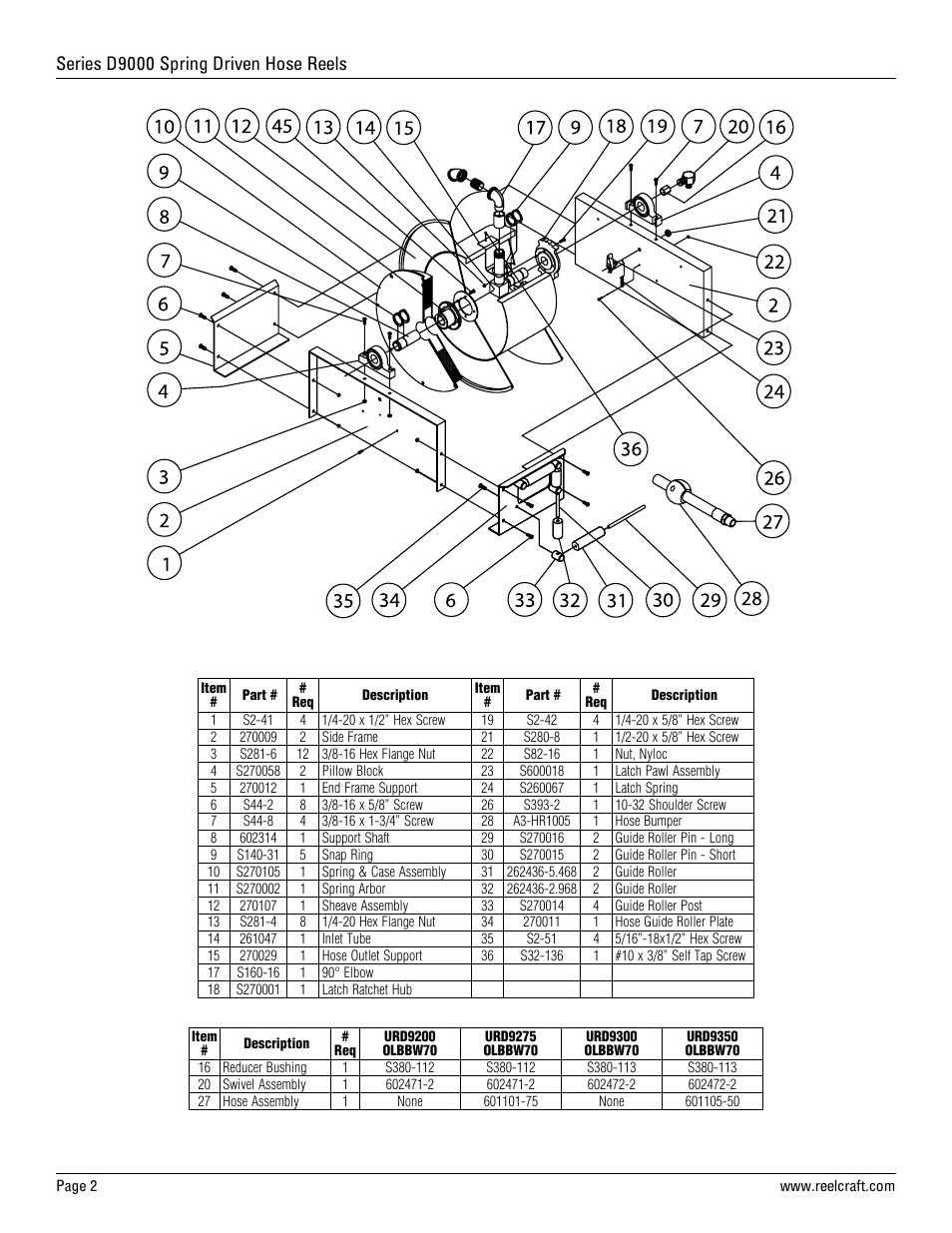 Series d9000 spring driven hose reels | Reelcraft Series D9000 Spring Driven Hose Reels (For Diesel Exhaust Fluid (DEF) URDxxxxOLBBW70) User Manual | Page 2 / 2