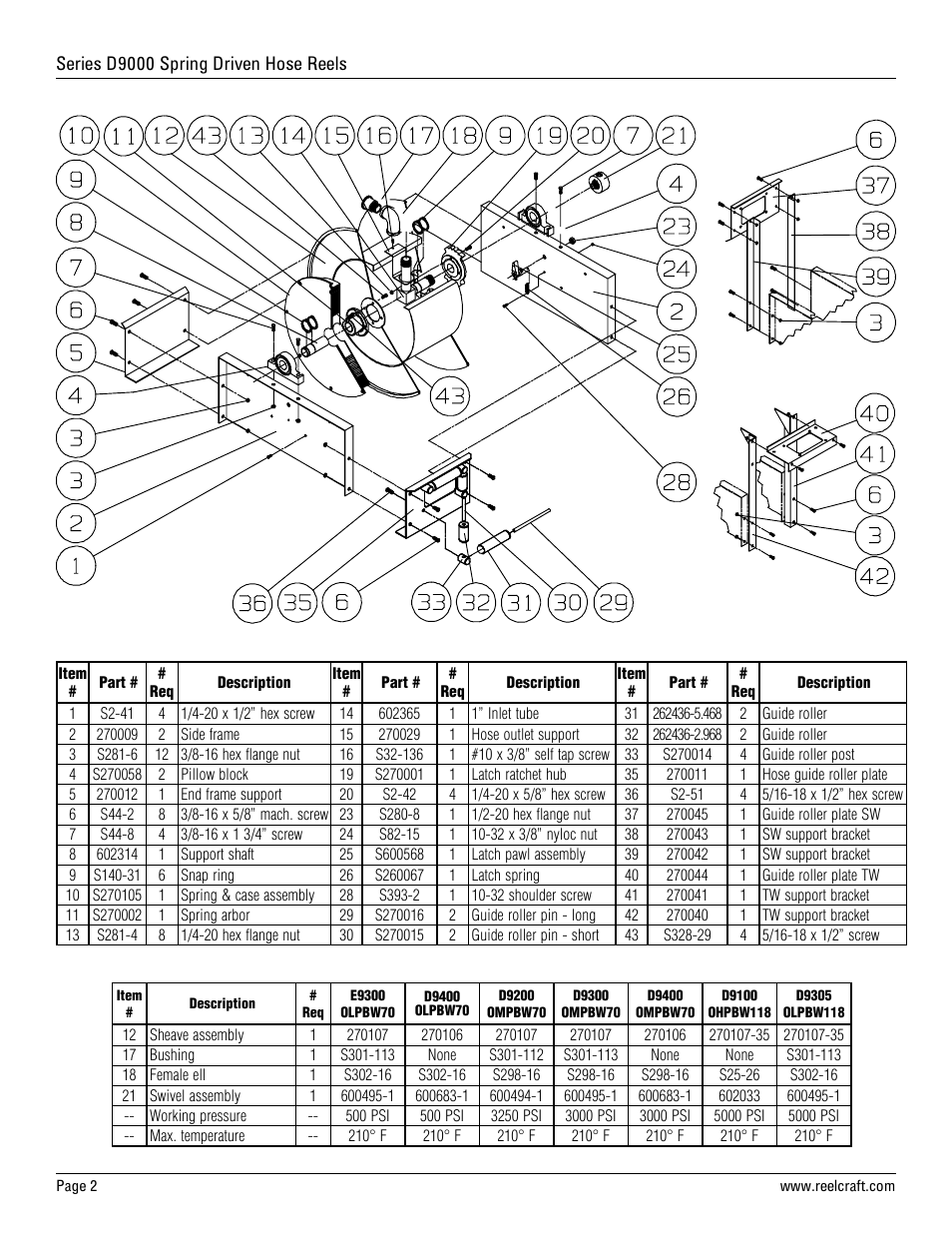 Reelcraft Series D9000 Spring Driven Hose Reels (Low, Medium & High Pressure DxxxxOLPBW70, DxxxxOMPBW70, DxxxxOHPBW118, DxxxxOLPBW118) User Manual | Page 2 / 2
