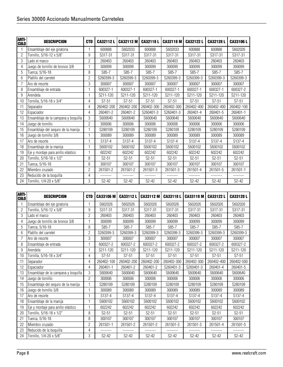 Reelcraft Series 30000 Hand Crank Reels User Manual | Page 8 / 12