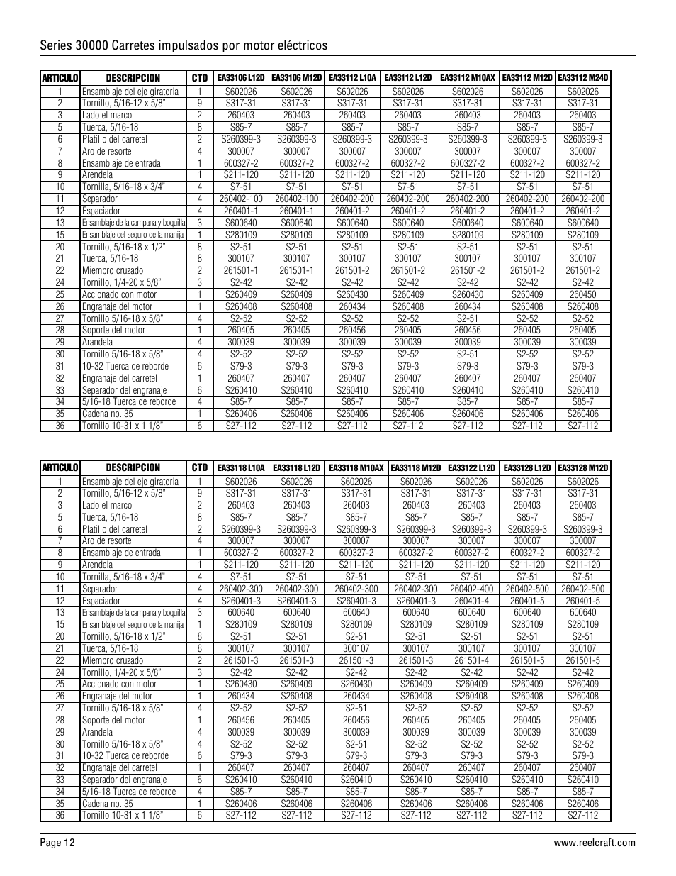 Reelcraft Series 30000 Electric Motor Driven Reels (EAxxxxxMxxD, EAxxxxxLxxD) User Manual | Page 12 / 18