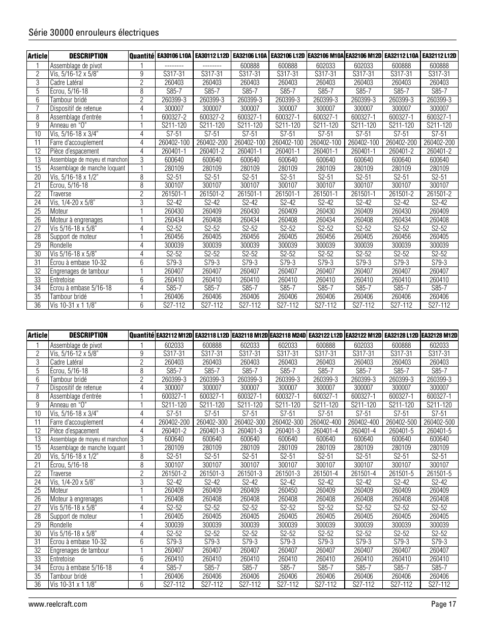 Reelcraft Series 30000 Electric Motor Driven Reels (EAxxxxxMxxD, EAxxxxxLxxD) User Manual | Page 17 / 18