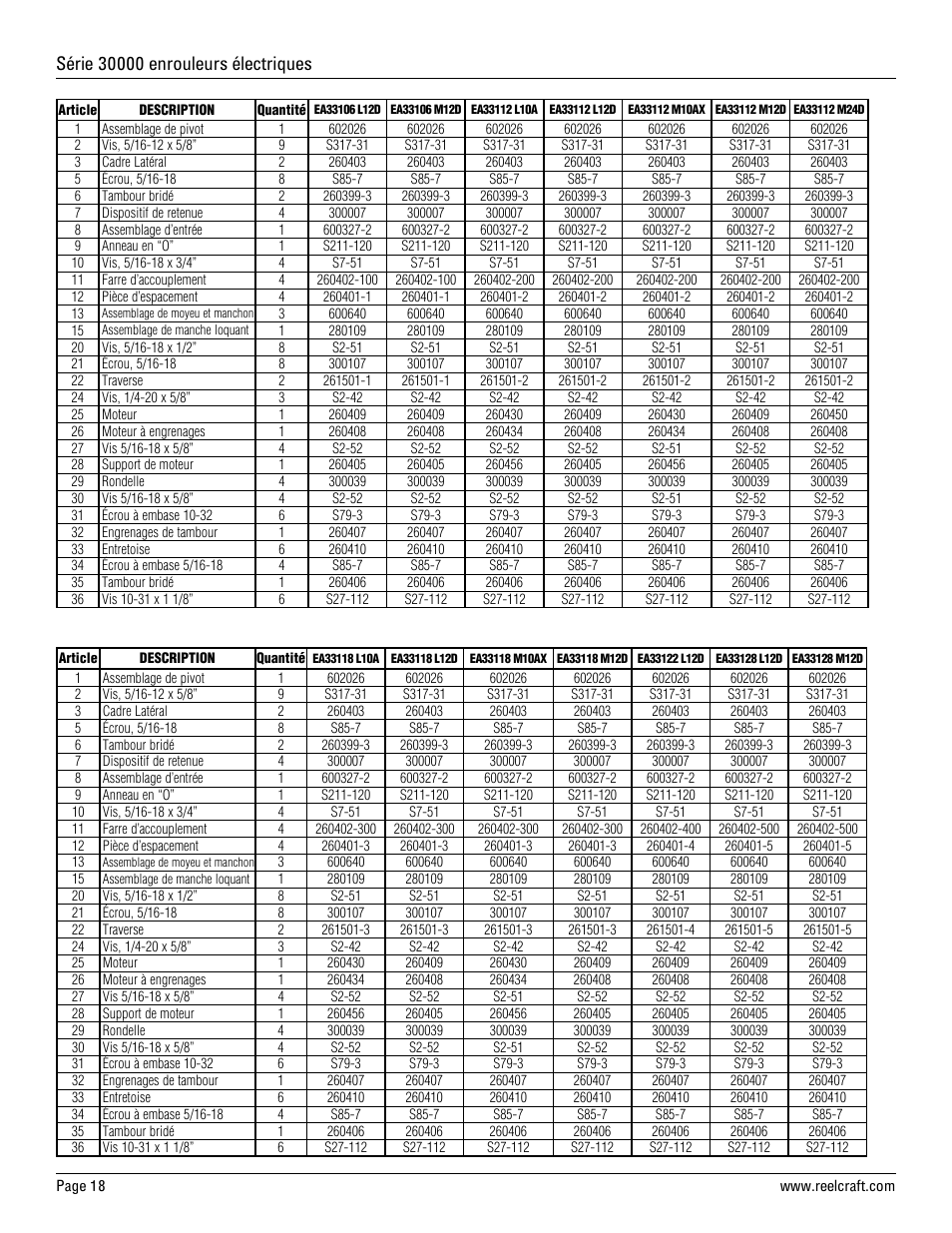 Reelcraft Series 30000 Electric Motor Driven Reels (EAxxxxxMxxD, EAxxxxxLxxD) User Manual | Page 18 / 18