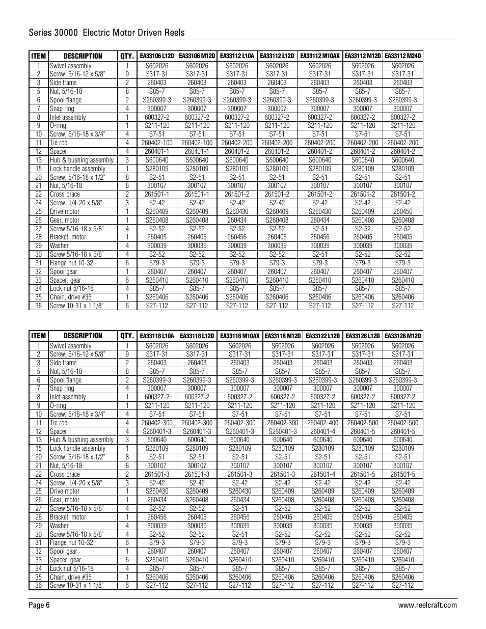 Reelcraft Series 30000 Electric Motor Driven Reels (EAxxxxxMxxD, EAxxxxxLxxD) User Manual | Page 6 / 18