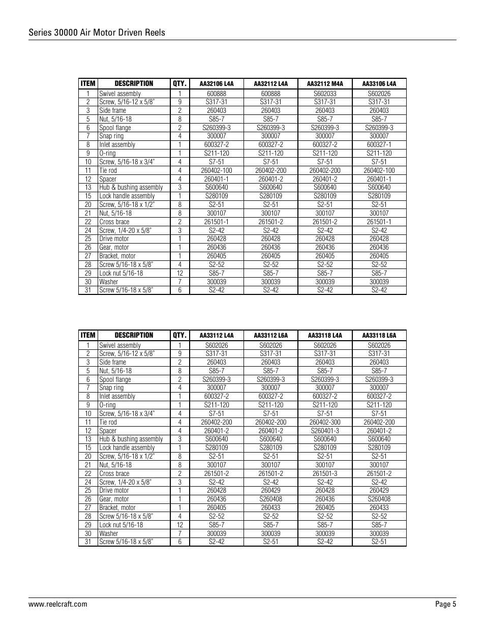 Reelcraft Series 30000 Air Motor Driven Reels User Manual | Page 5 / 5