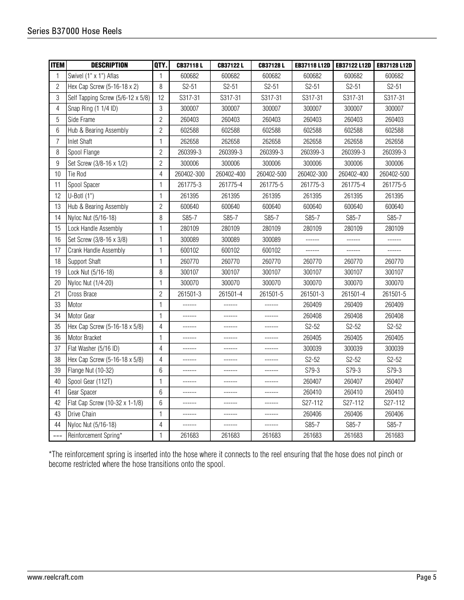 Reelcraft Series B37000 Hose Reels User Manual | Page 5 / 5