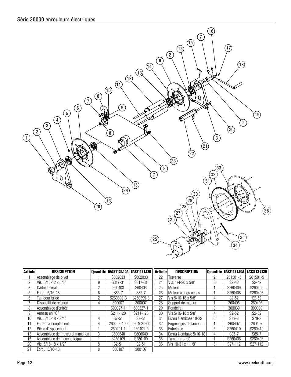 Reelcraft Series 30000 Electric Motor Driven Reels (EAxxxxxM12D) User Manual | Page 12 / 12