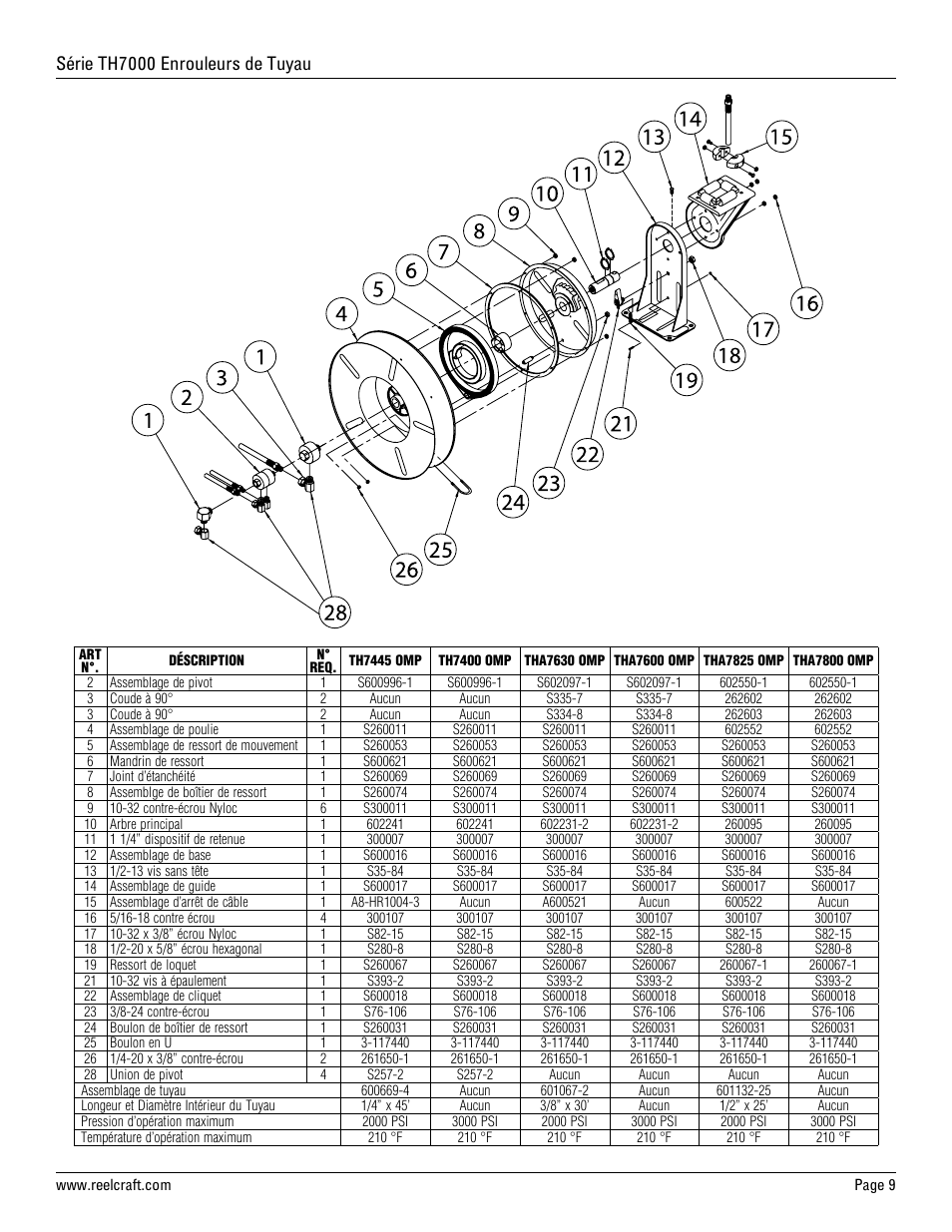 Série th7000 enrouleurs de tuyau | Reelcraft Series TH7000 Spring Driven Hose Reels User Manual | Page 9 / 9