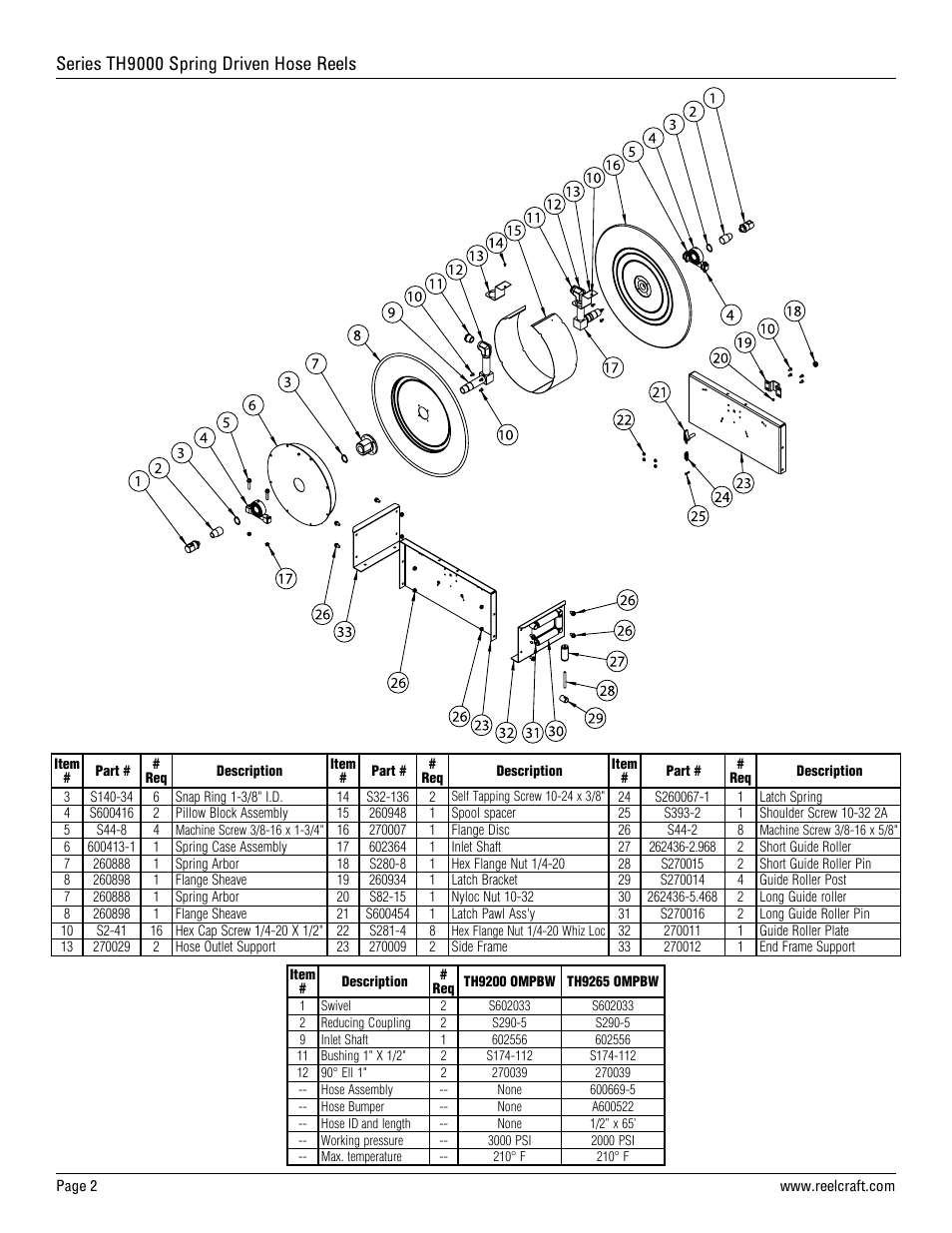 Series th9000 spring driven hose reels | Reelcraft Series TH9000 Spring Driven Hose Reels User Manual | Page 2 / 2