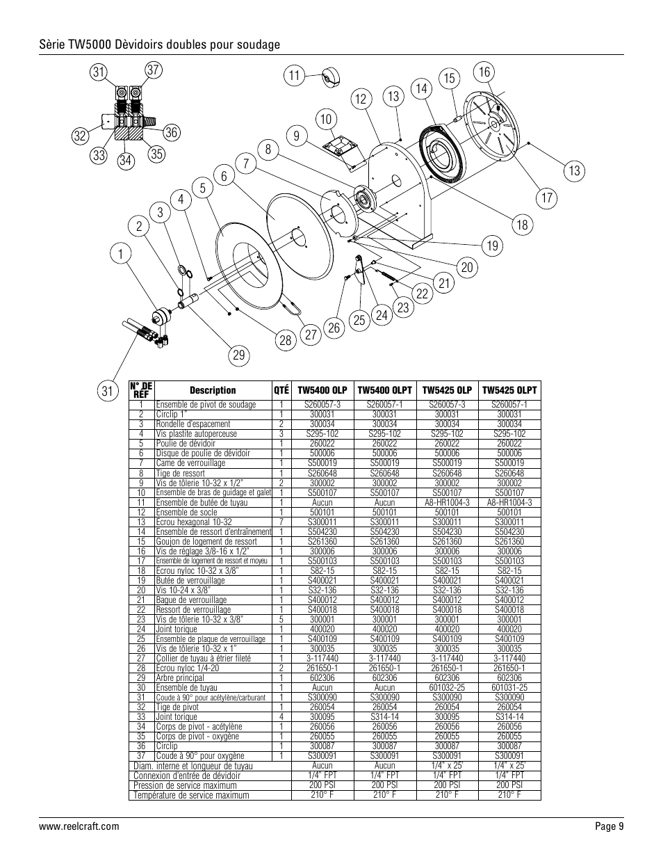 Sèrie tw5000 dèvidoirs doubles pour soudage | Reelcraft Series TW5000 Welding Hose Reels User Manual | Page 9 / 9