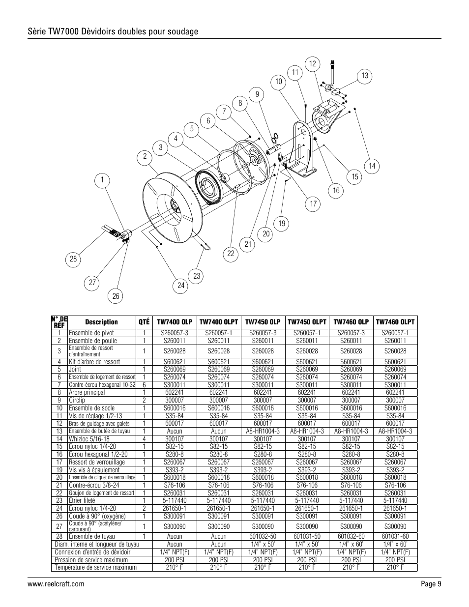 Sèrie tw7000 dèvidoirs doubles pour soudage | Reelcraft Series TW7000 Welding Hose Reels User Manual | Page 9 / 9