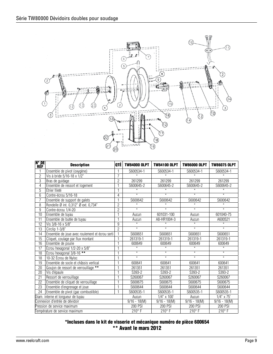 Avant le mars 2012 | Reelcraft Series TW80000 Welding Hose Reels User Manual | Page 9 / 9