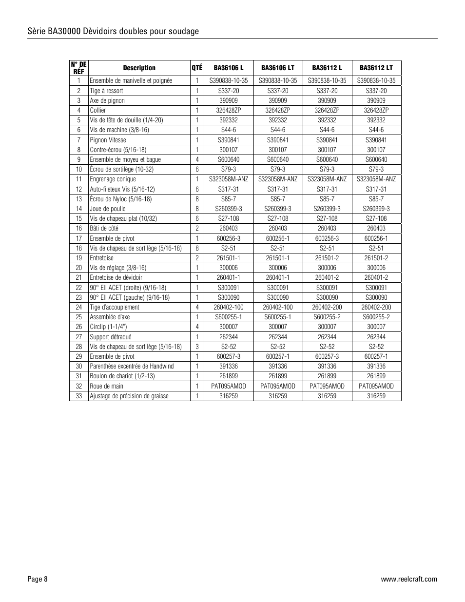 Reelcraft Series BA30000 Welding Hose Reels User Manual | Page 12 / 12
