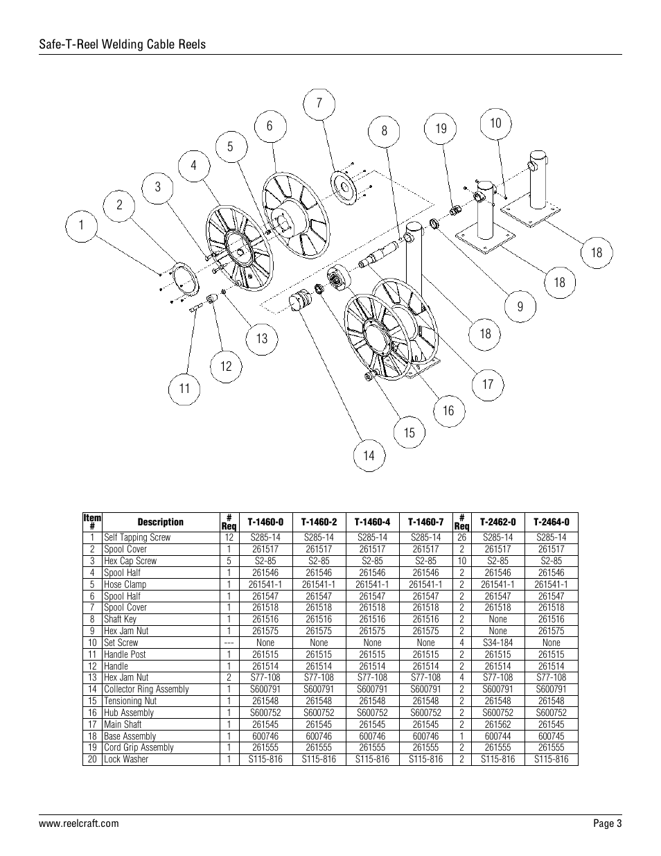 Safe-t-reel welding cable reels | Reelcraft Safe-T-Reel Welding Cable Reels (T-14xx-x) User Manual | Page 3 / 3