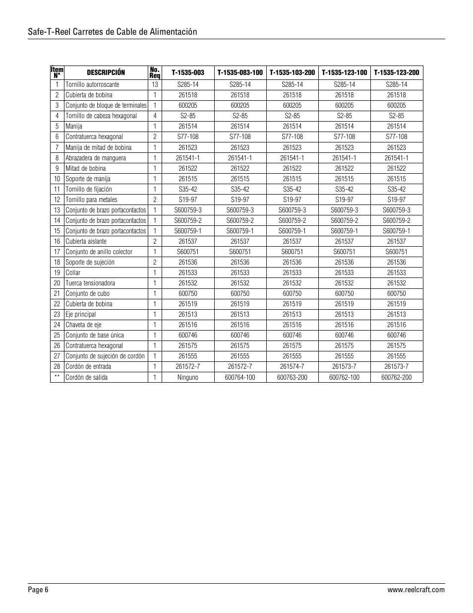 Safe-t-reel carretes de cable de alimentación | Reelcraft Safe-T-Reel Power Cable Reels (T-15xx-x) User Manual | Page 6 / 9