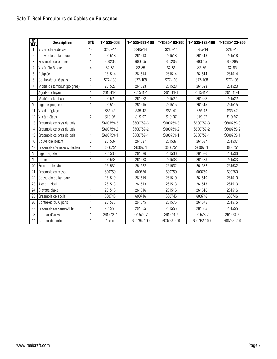 Safe-t-reel enrouleurs de câbles de puissance | Reelcraft Safe-T-Reel Power Cable Reels (T-15xx-x) User Manual | Page 9 / 9